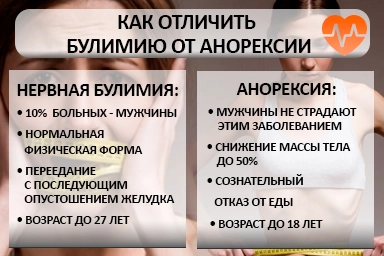 Лечение булимии в Суровикино
