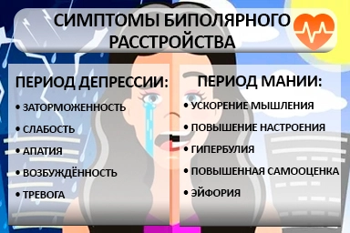 Лечение биполярного расстройства в Суровикино