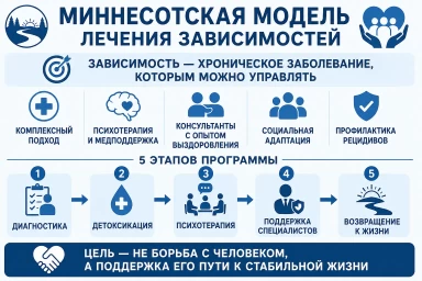 Миннесотская модель в Суровикино