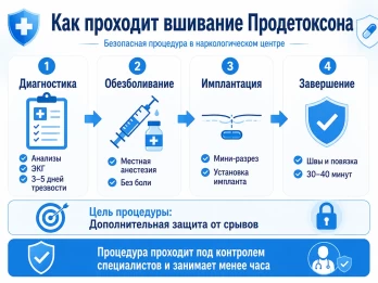 Имплантация Продетоксон в Суровикино