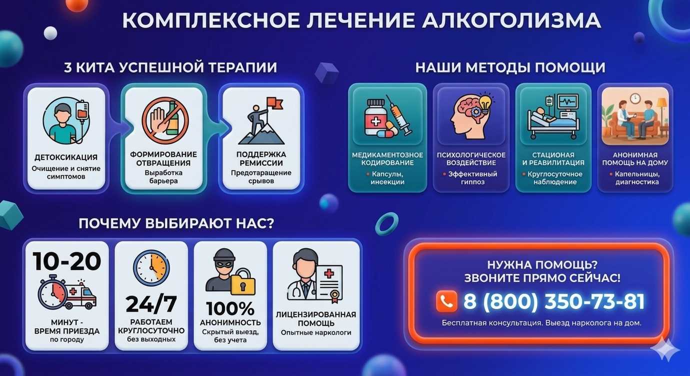 Инфографика о методах лечения алкоголизма в Суровикино: детоксикация, кодирование и анонимная помощь на дому от клиники Похмельная служба.